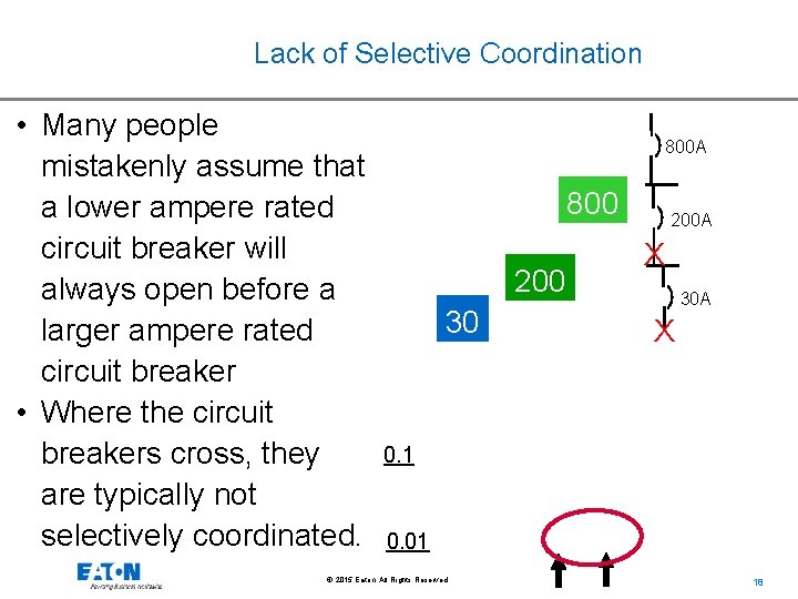 Lack of Selective Coordination • Many people mistakenly assume that a lower ampere rated