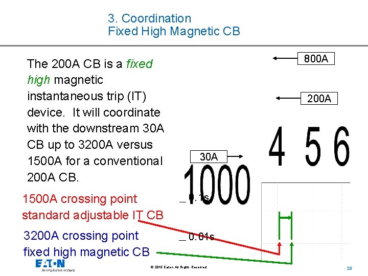 3. Coordination Fixed High Magnetic CB The 200 A CB is a fixed high