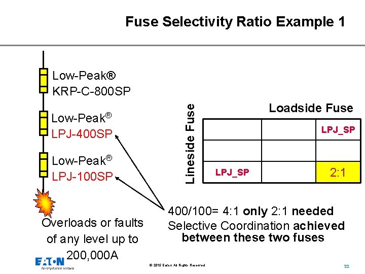 Fuse Selectivity Ratio Example 1 Low-Peak® LPJ-400 SP Low-Peak® LPJ-100 SP Overloads or faults