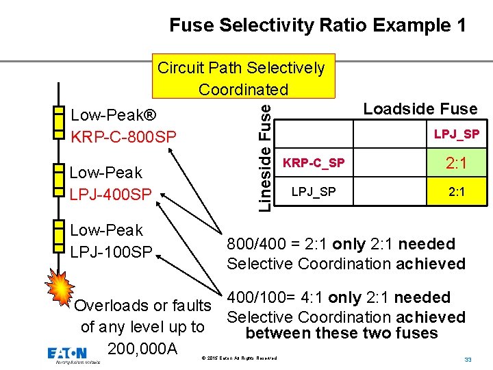 Fuse Selectivity Ratio Example 1 Low-Peak® KRP-C-800 SP Low-Peak LPJ-400 SP Low-Peak LPJ-100 SP