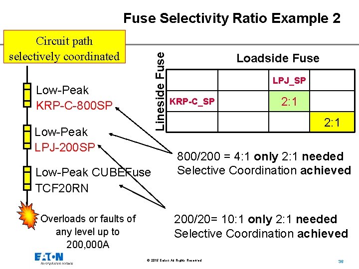 Fuse Selectivity Ratio Example 2 Lineside Fuse Circuit path selectively coordinated Low-Peak KRP-C-800 SP