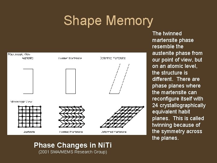 Shape Memory The twinned martensite phase resemble the austenite phase from our point of