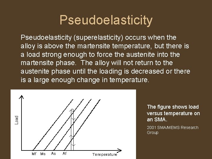 Pseudoelasticity (superelasticity) occurs when the alloy is above the martensite temperature, but there is