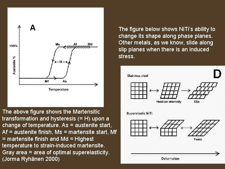 The figure below shows Ni. Ti’s ability to change its shape along phase planes.