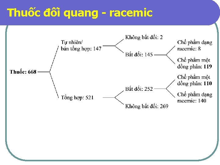 Thuốc đối quang - racemic 