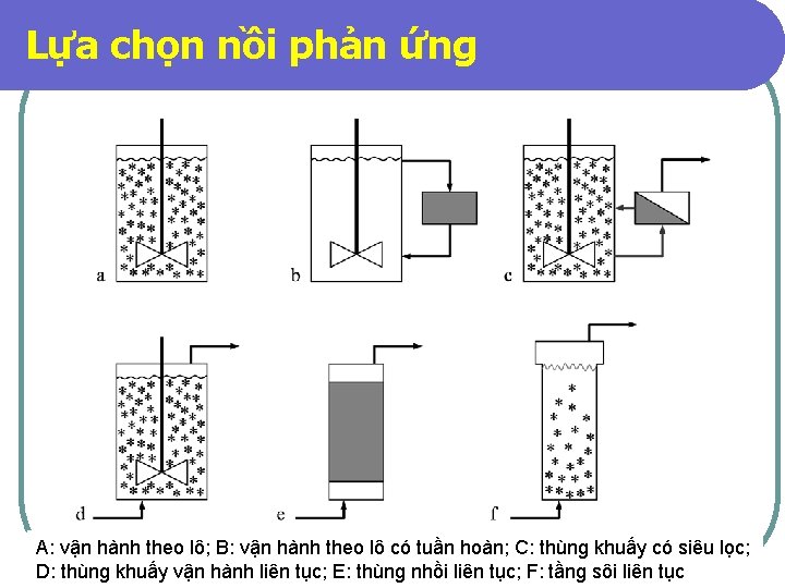 Lựa chọn nồi phản ứng A: vận hành theo lô; B: vận hành theo