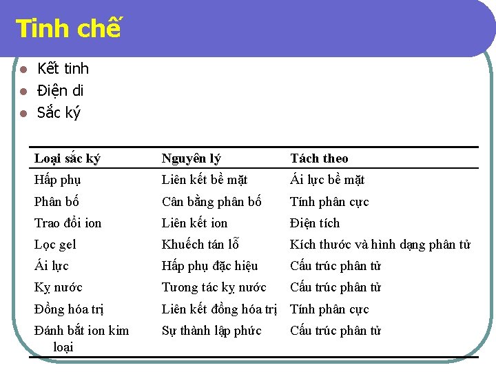 Tinh chế Kết tinh l Điện di l Sắc ký l Loại sắc ký