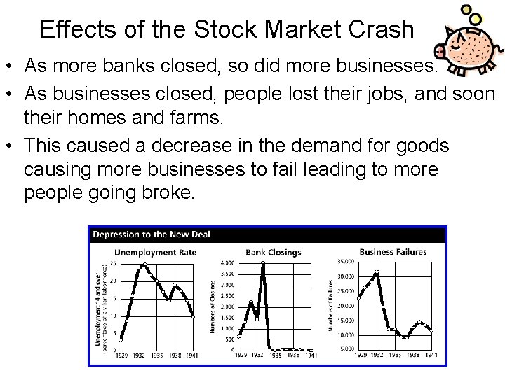 Effects of the Stock Market Crash • As more banks closed, so did more