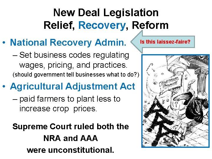New Deal Legislation Relief, Recovery, Reform • National Recovery Admin. – Set business codes