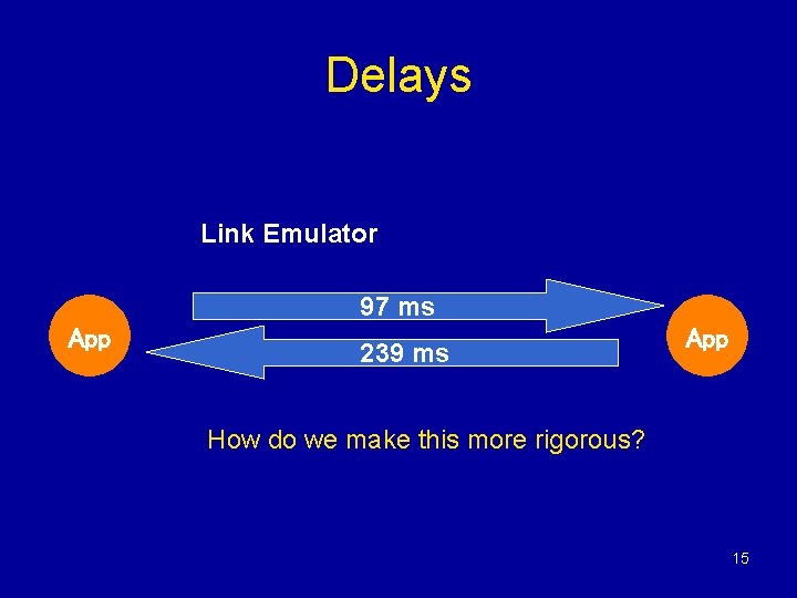 Delays Link Emulator 97 ms App 239 ms App How do we make this