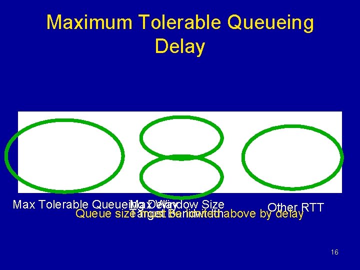 Maximum Tolerable Queueing Delay Max Tolerable Queueing Max. Delay Window Size Queue size Target Maximum Tolerable Queueing Delay Max Tolerable Queueing Max. Delay Window Size Queue size Target