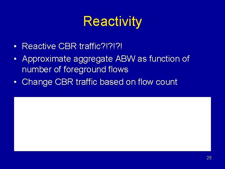 Reactivity • Reactive CBR traffic? !? !? ! • Approximate aggregate ABW as function