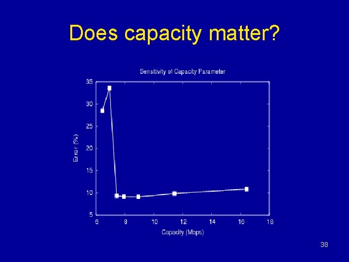 Does capacity matter? 38 