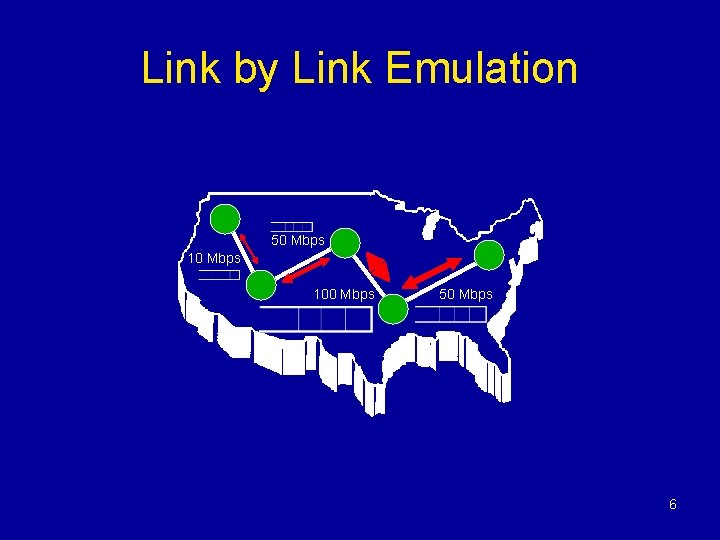 Link by Link Emulation 50 Mbps 100 Mbps 50 Mbps 6 