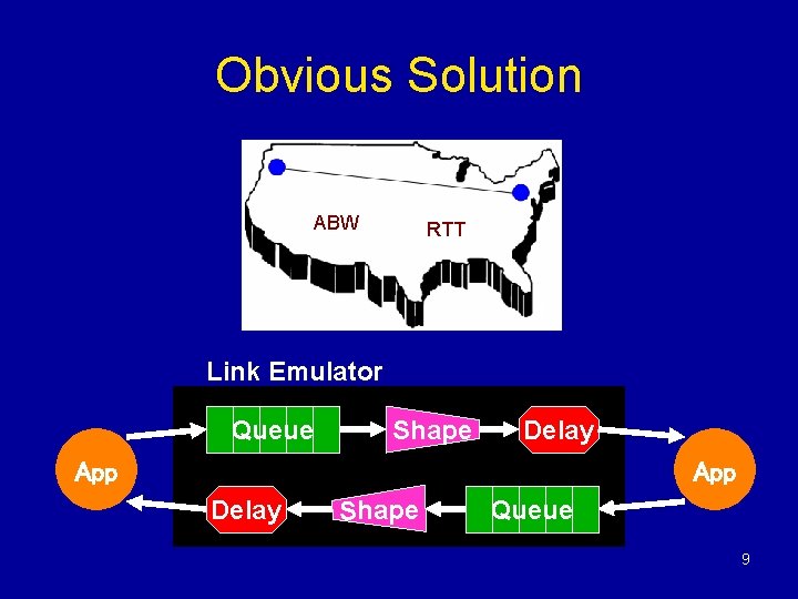 Obvious Solution ABW RTT Link Emulator Queue Shape Delay App Delay Shape Queue 9 Obvious Solution ABW RTT Link Emulator Queue Shape Delay App Delay Shape Queue 9