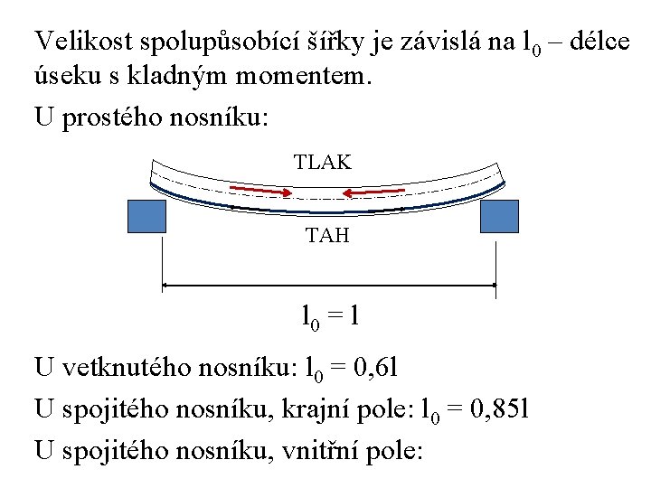 Velikost spolupůsobící šířky je závislá na l 0 – délce úseku s kladným momentem.