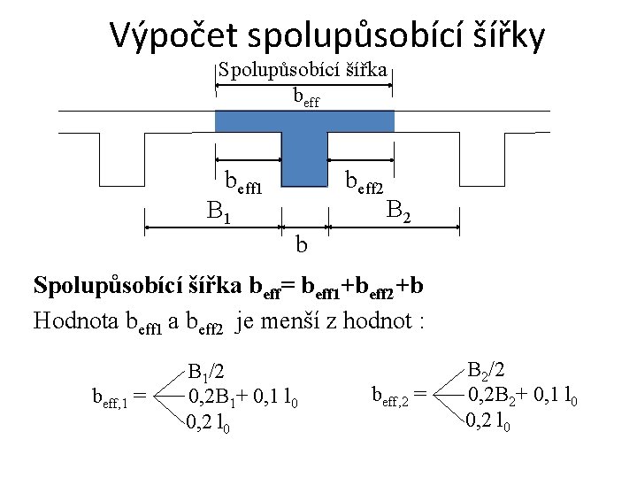 Výpočet spolupůsobící šířky Spolupůsobící šířka beff 1 B 1 beff 2 B 2 b