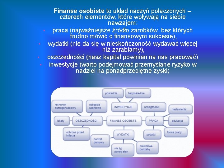  Finanse osobiste to układ naczyń połączonych – czterech elementów, które wpływają na siebie