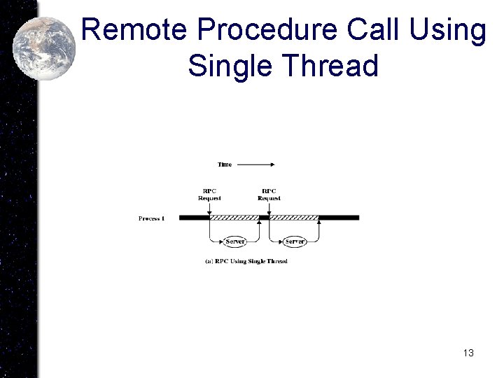 Remote Procedure Call Using Single Thread 13 