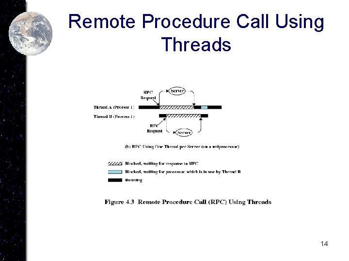 Remote Procedure Call Using Threads 14 