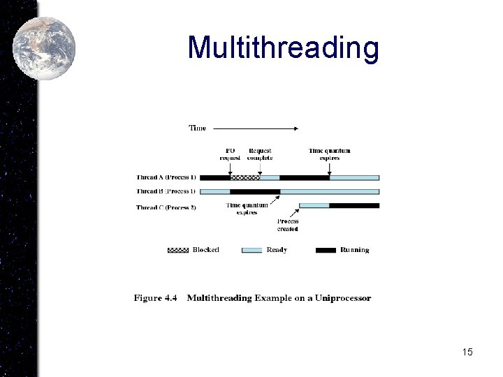 Multithreading 15 