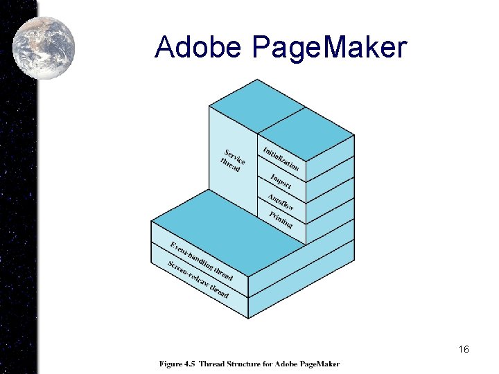 Adobe Page. Maker 16 
