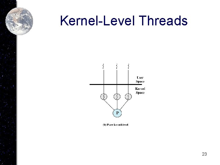 Kernel-Level Threads 23 