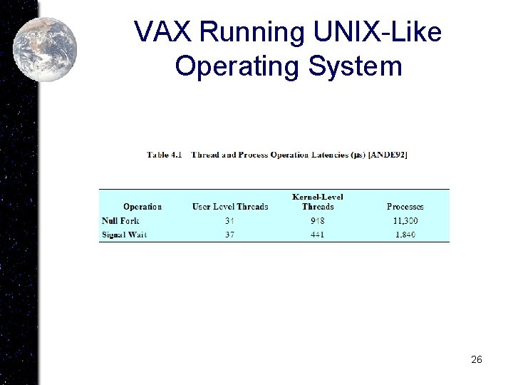 VAX Running UNIX-Like Operating System 26 