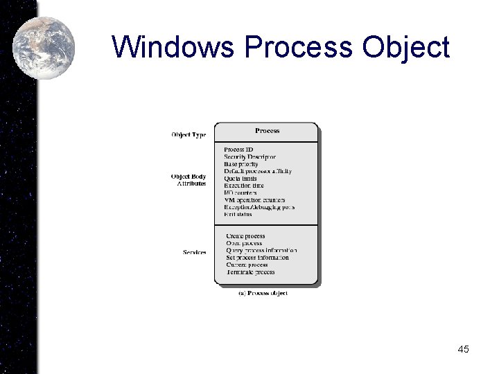 Windows Process Object 45 