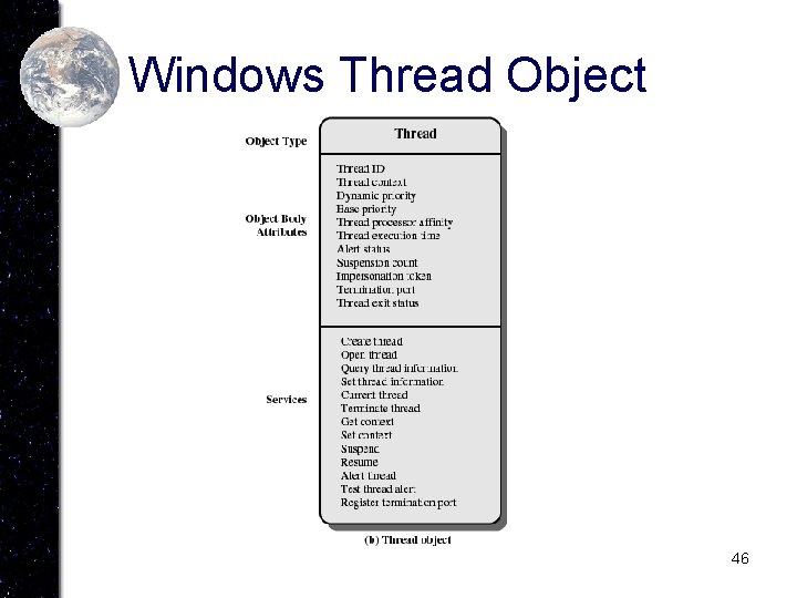 Windows Thread Object 46 
