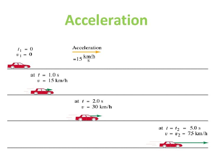 Acceleration 