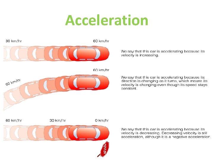 Acceleration 