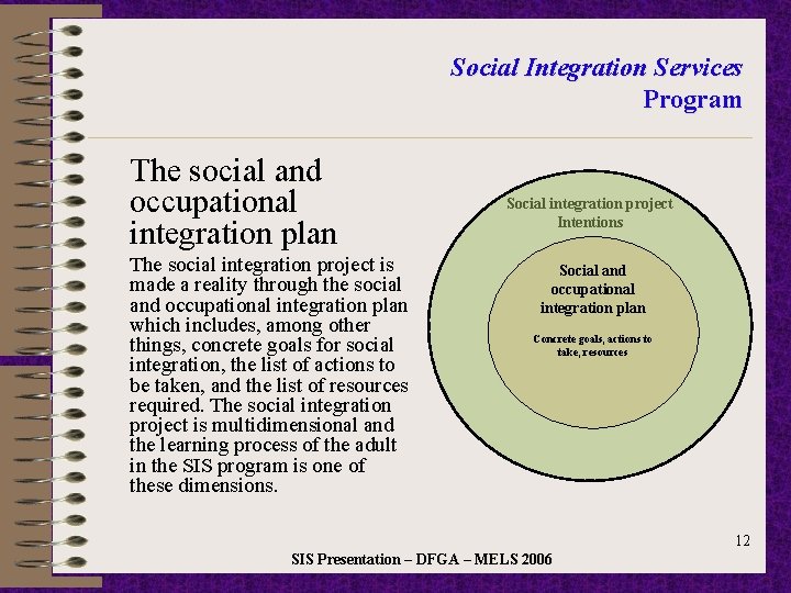 Social Integration Services Program The social and occupational integration plan The social integration project