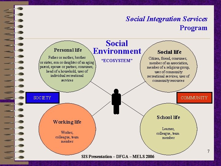 Social Integration Services Program Personal life Social Environment Father or mother, brother or sister,