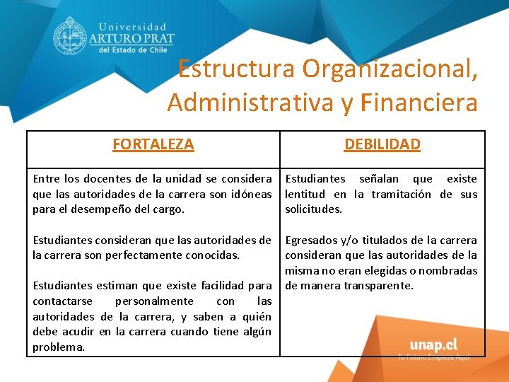 Estructura Organizacional, Administrativa y Financiera FORTALEZA DEBILIDAD Entre los docentes de la unidad se