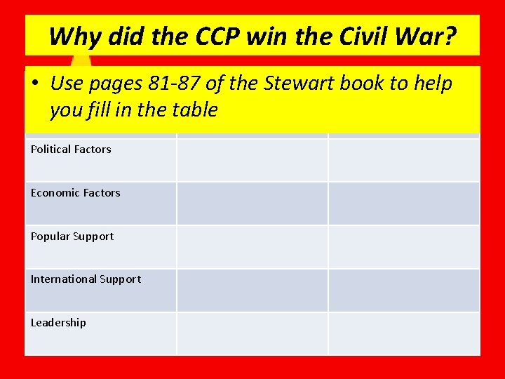 Why did the CCP win the Civil War? GMDStewart book to CCPhelp • Use Why did the CCP win the Civil War? GMDStewart book to CCPhelp • Use