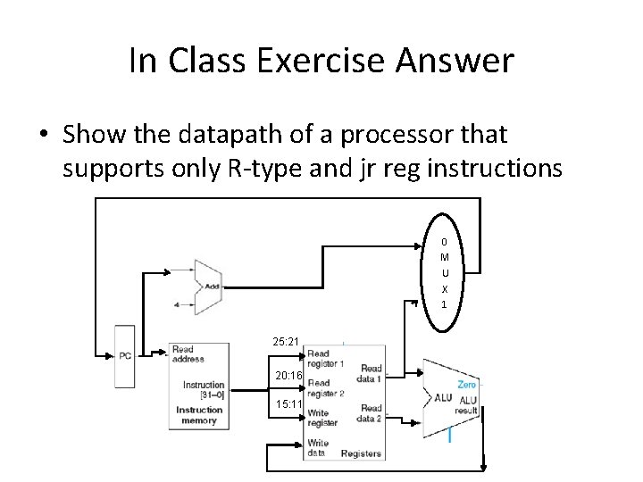 In Class Exercise Answer • Show the datapath of a processor that supports only