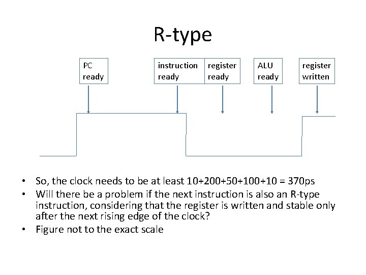 R-type PC ready instruction ready register ready ALU ready register written • So, the