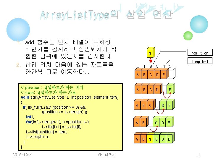 Array. List. Type의 삽입 연산 1. add 함수는 먼저 배열이 포화상 태인지를 검사하고 삽입위치가