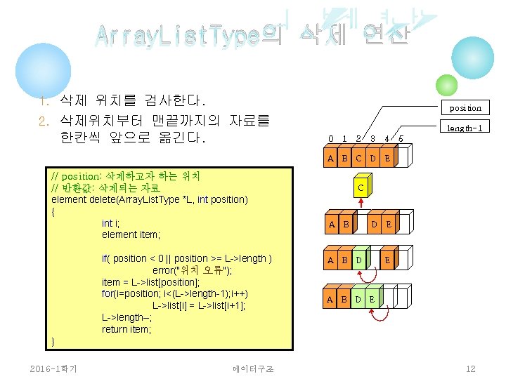 Array. List. Type의 삭제 연산 1. 삭제 위치를 검사한다. position 2. 삭제위치부터 맨끝까지의 자료를