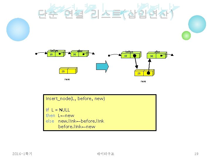 단순 연결 리스트(삽입연산) before 10 after before 30 after 10 20 30 20 new