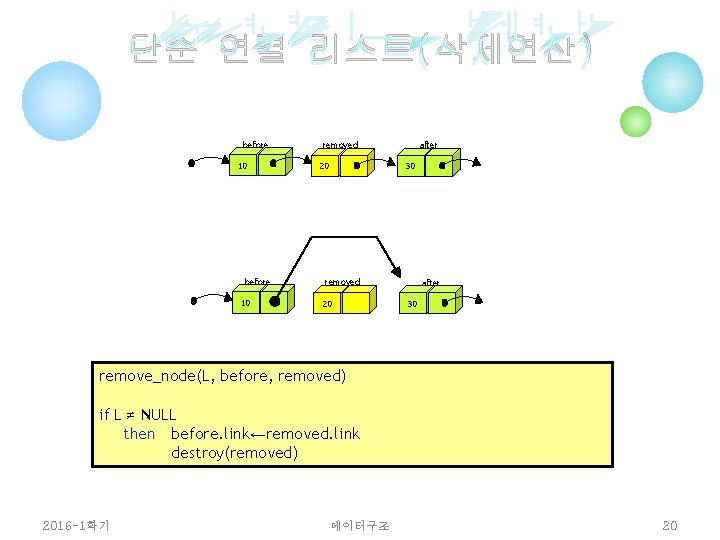 단순 연결 리스트(삭제연산) before 10 removed 20 after 30 remove_node(L, before, removed) if L