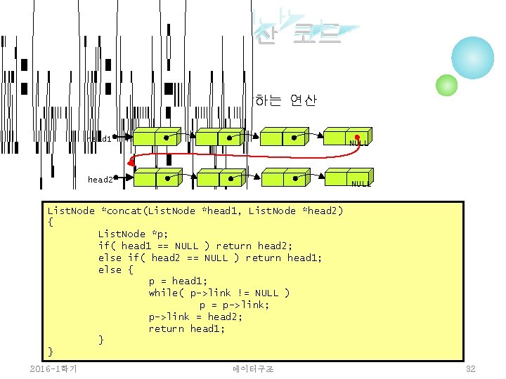 합병 연산 코드 ¢ 합병 연산: 2개의 리스트를 합하는 연산 head 1 NULL head