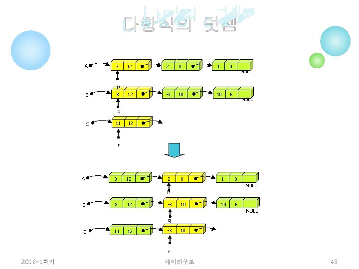 다항식의 덧셈 A 3 12 2 8 1 0 12 -3 10 10 6