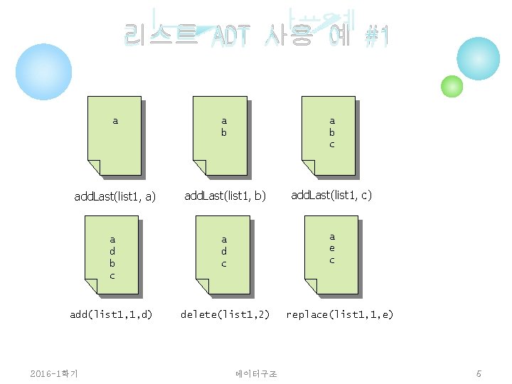 리스트 ADT 사용 예 #1 a add. Tail(list 1, a) add. Last(list 1, a)