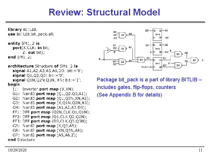 Review: Structural Model Package bit_pack is a part of library BITLIB – includes gates,