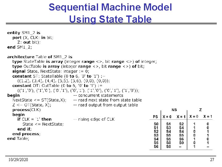 Sequential Machine Model Using State Table 10/29/2020 27 