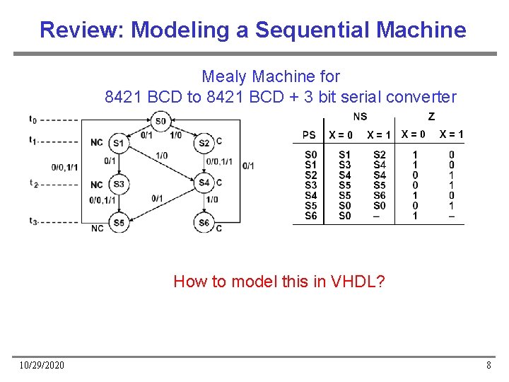 Review: Modeling a Sequential Machine Mealy Machine for 8421 BCD to 8421 BCD +