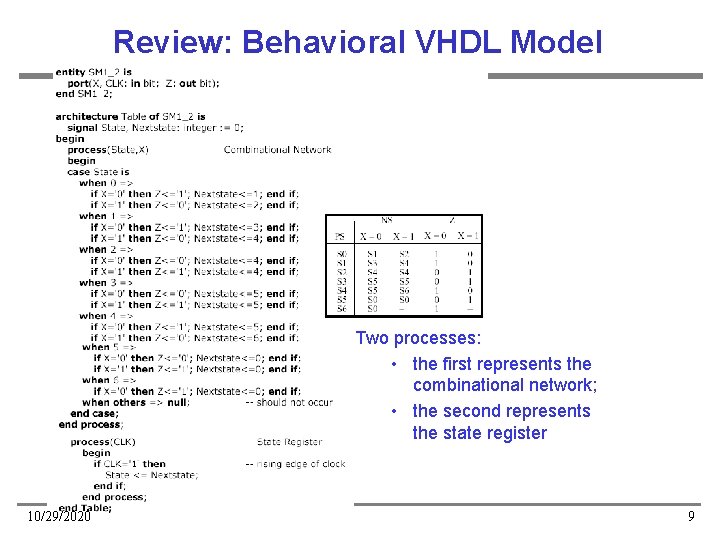 Review: Behavioral VHDL Model Two processes: • the first represents the combinational network; •