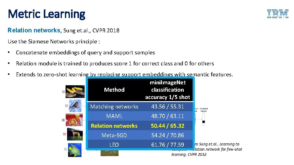 Metric Learning Relation networks, Sung et. al. , CVPR 2018 Use the Siamese Networks